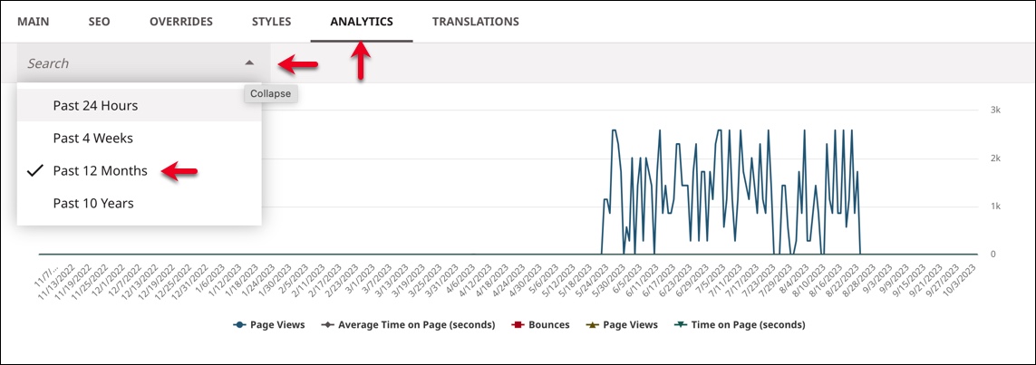 Asset-level analytics widget showing page views