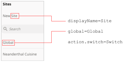 Site Properties Labels.png