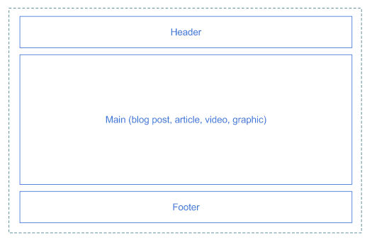 Page structure header.png