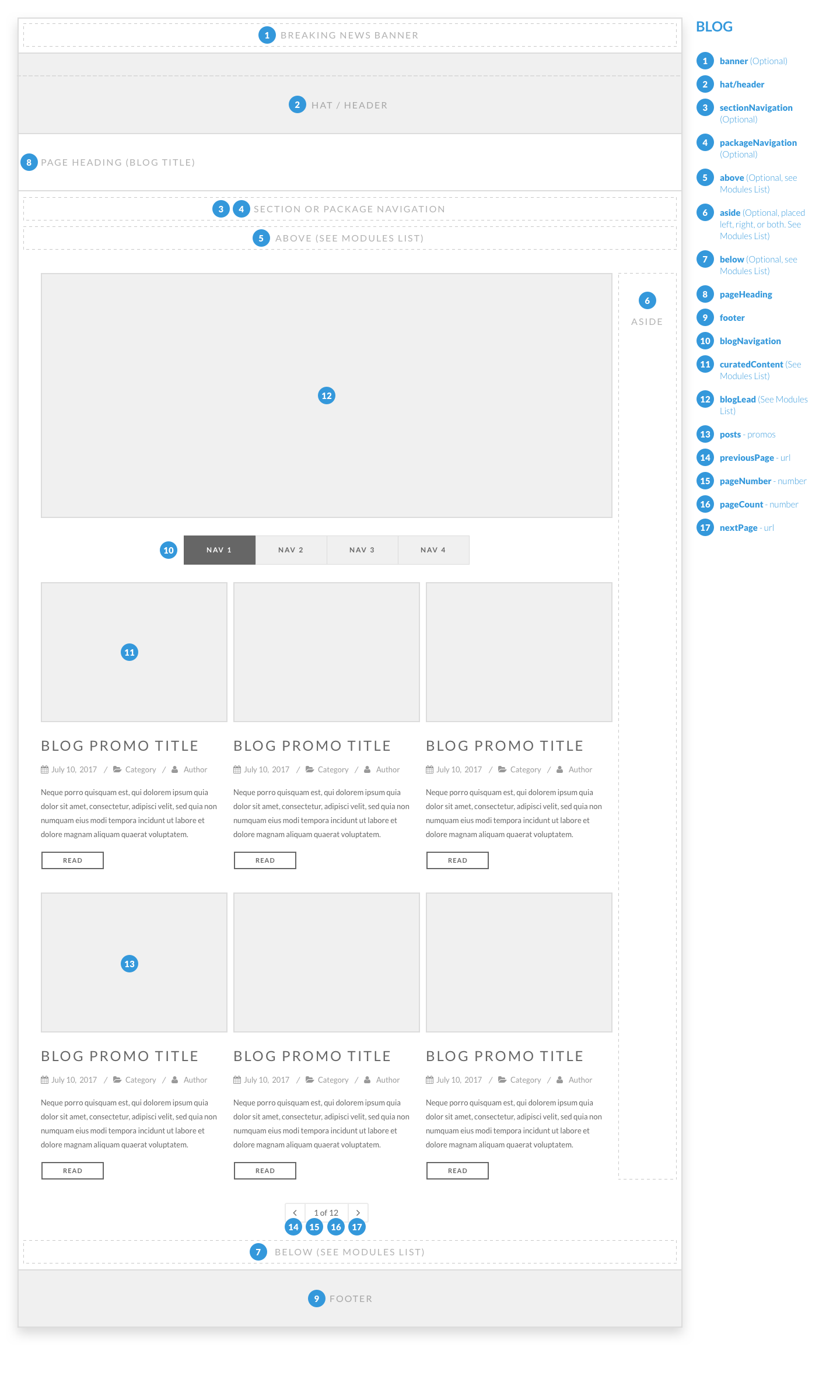 Layout