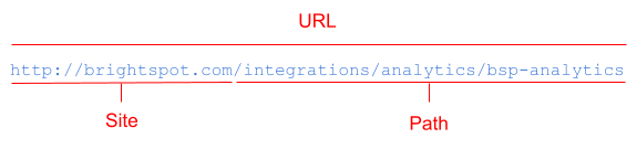 Asset URL