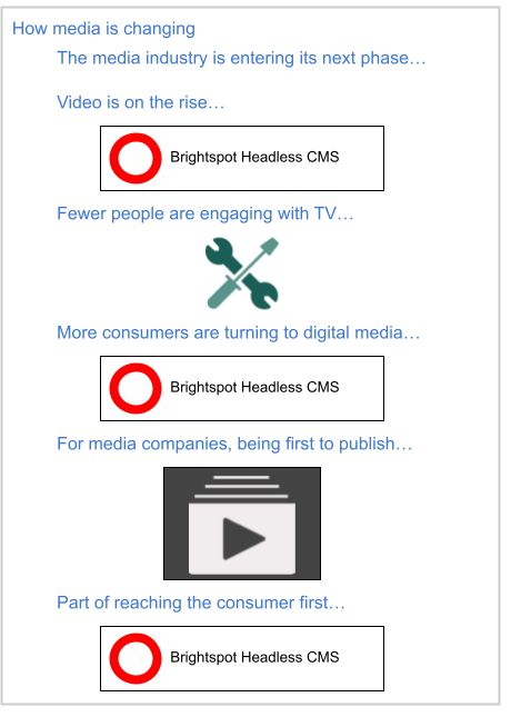 Ad Injection Rich Text With Enhancements