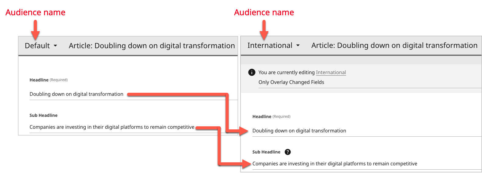 Initial audience flow