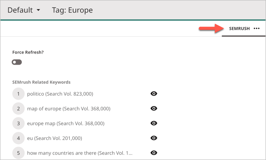 SEMrush results for a tag