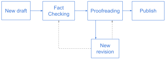 Workflow with new revision