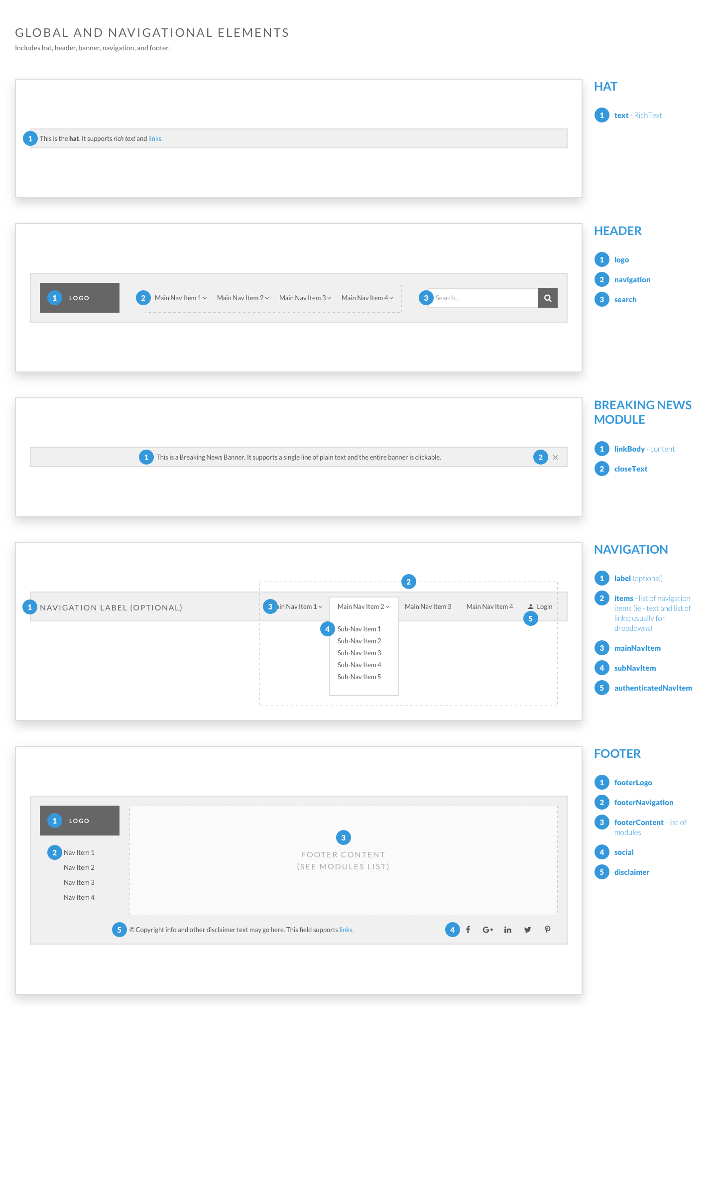 Component layout