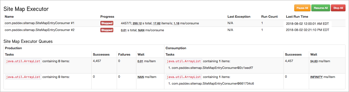 Sitemap executor