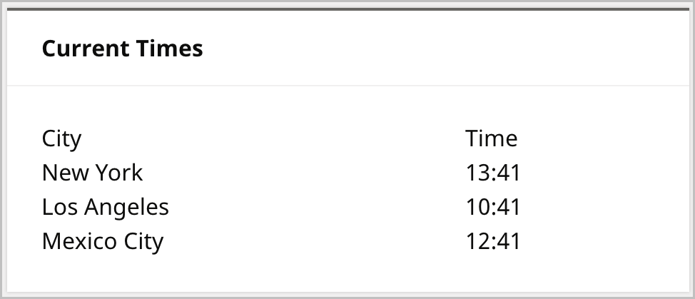 Rendered custom dashboard