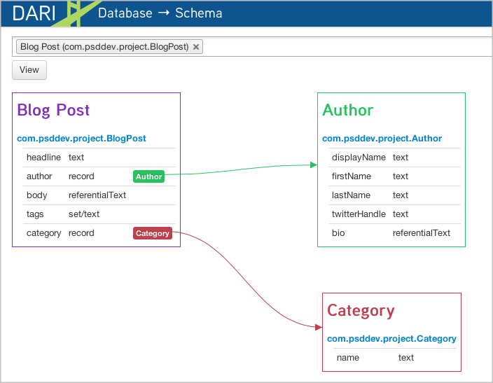 Dari Database Schema tool