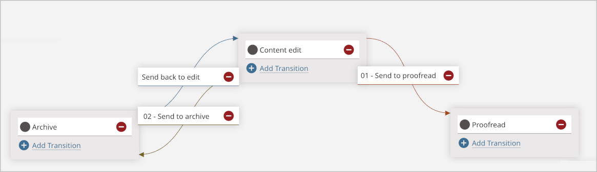 Sorting of workflow transitions with numeric prefixes
