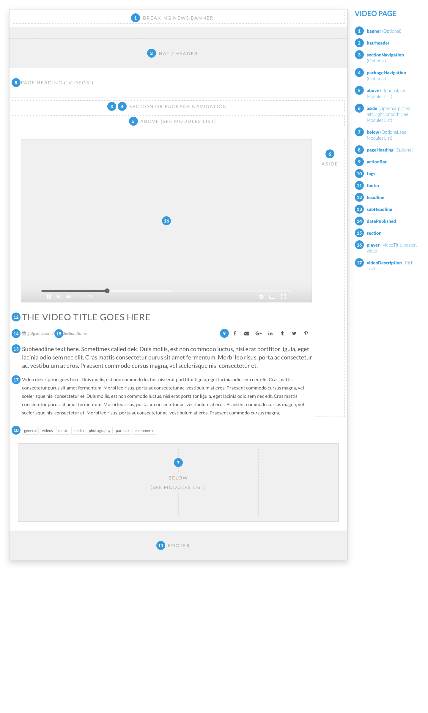 Layout
