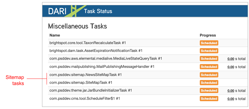 Miscellaneous Tasks list