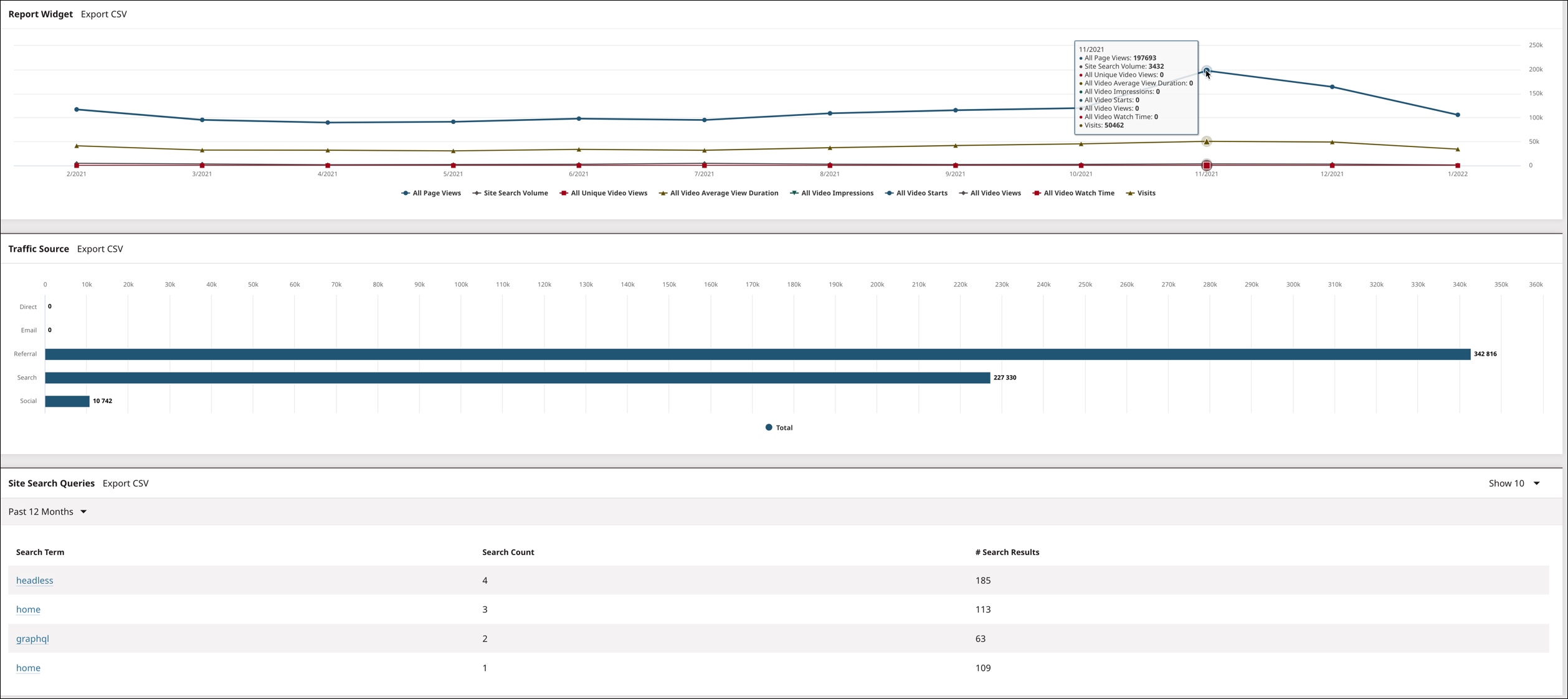Sample analytics dashboard