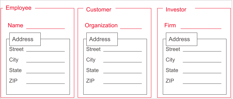 Editorial content type embedded in a parent content type