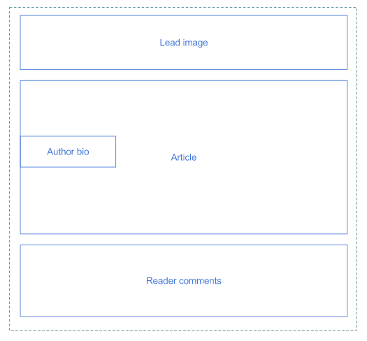 Page structure main.png