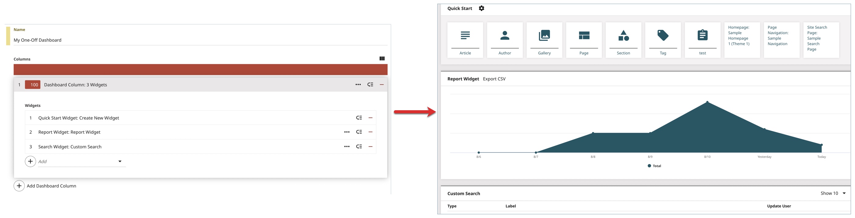 One-off dashboard example