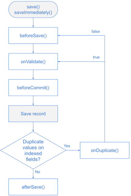 save-life-cycle.png