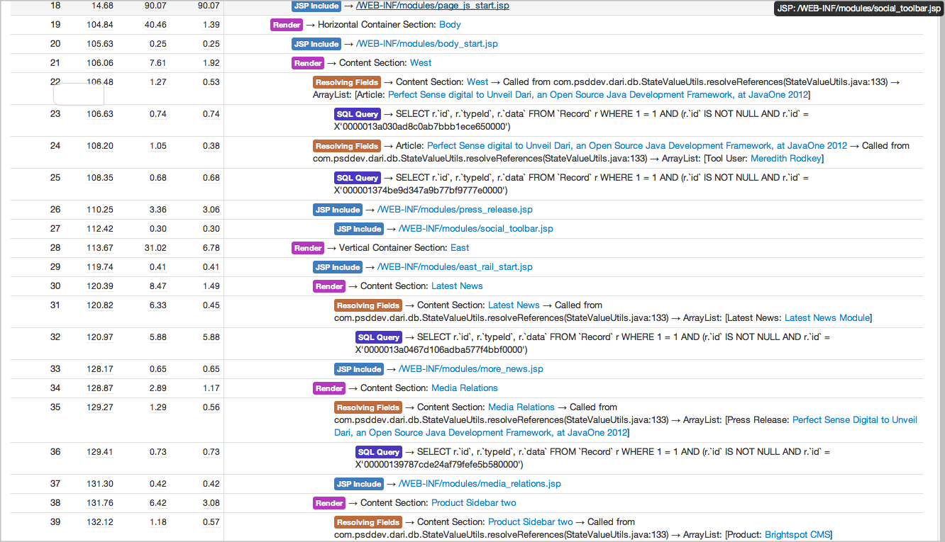 Waterfall view of a web page