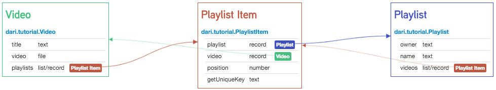 Schema viewer