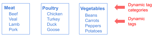 Taxonomy for a cookbook