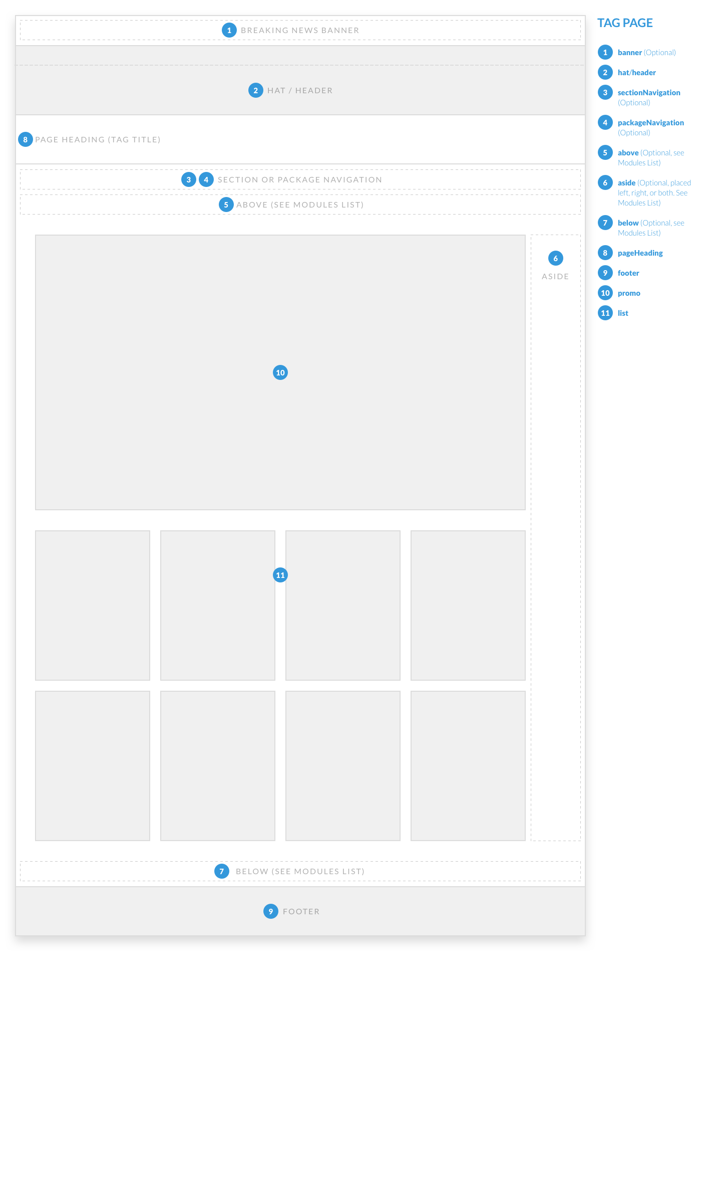 Layout
