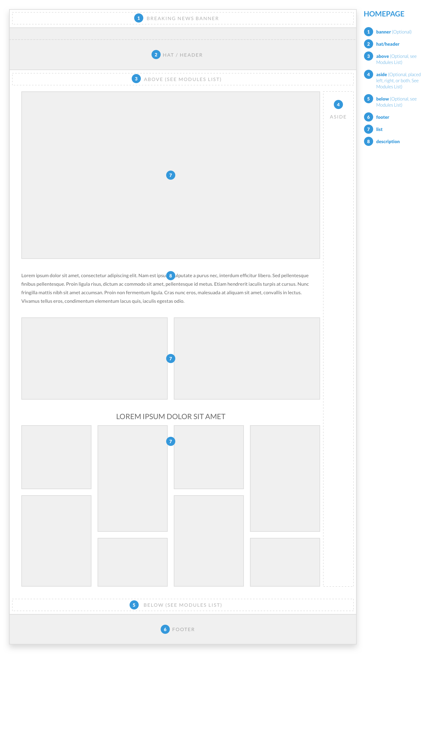 Layout