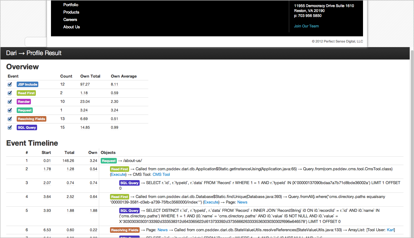 Items loaded on a page