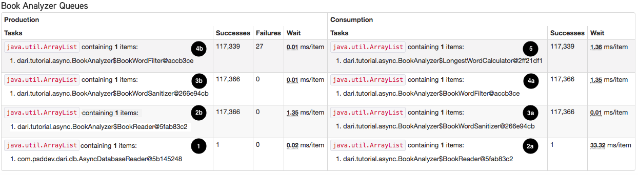 Book Analyzer queues.png