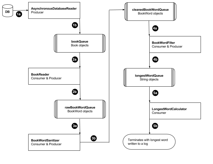 Queue pipeline example.png